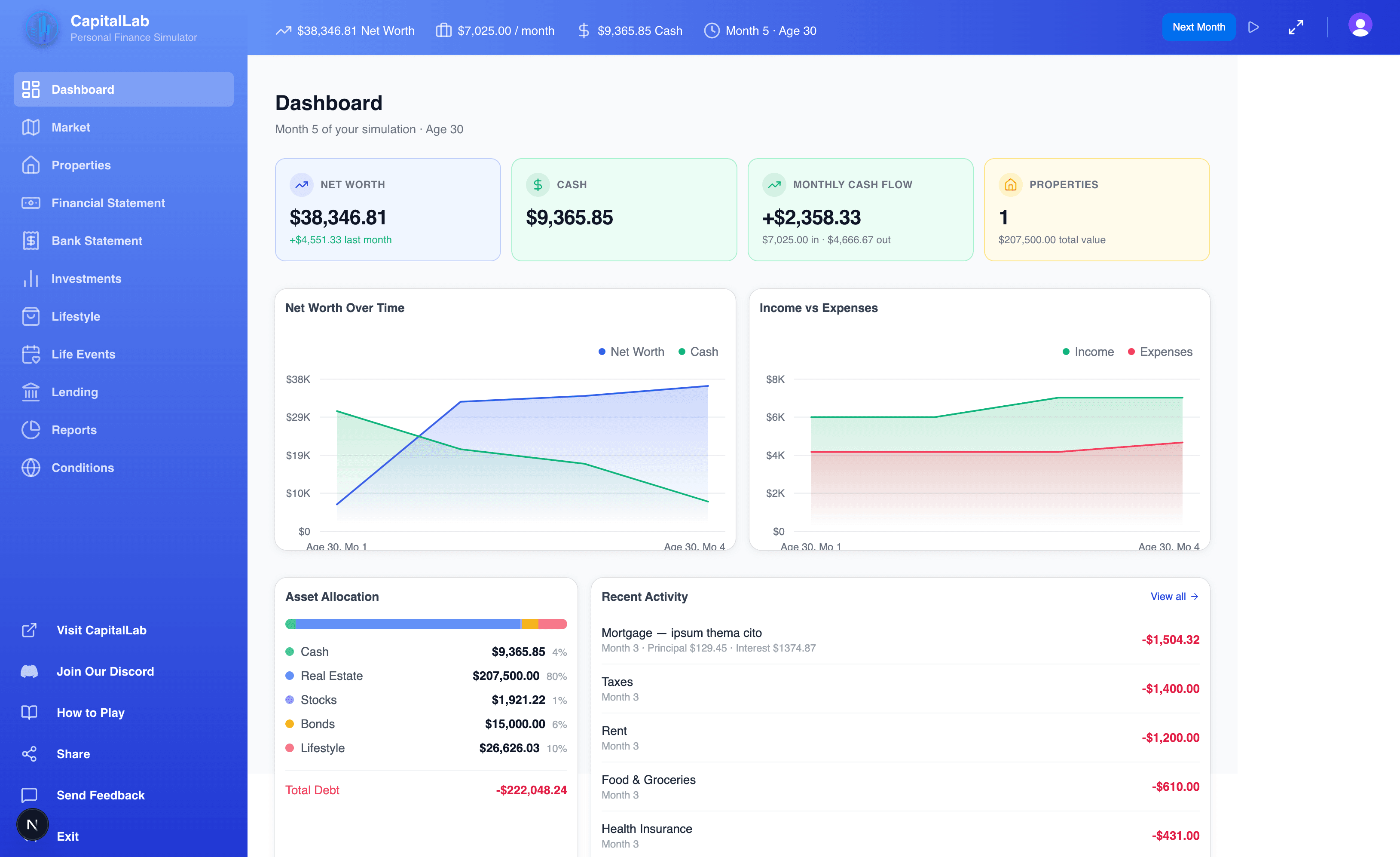CapitalLab simulator dashboard showing net worth, cash flow, asset allocation, and financial charts
