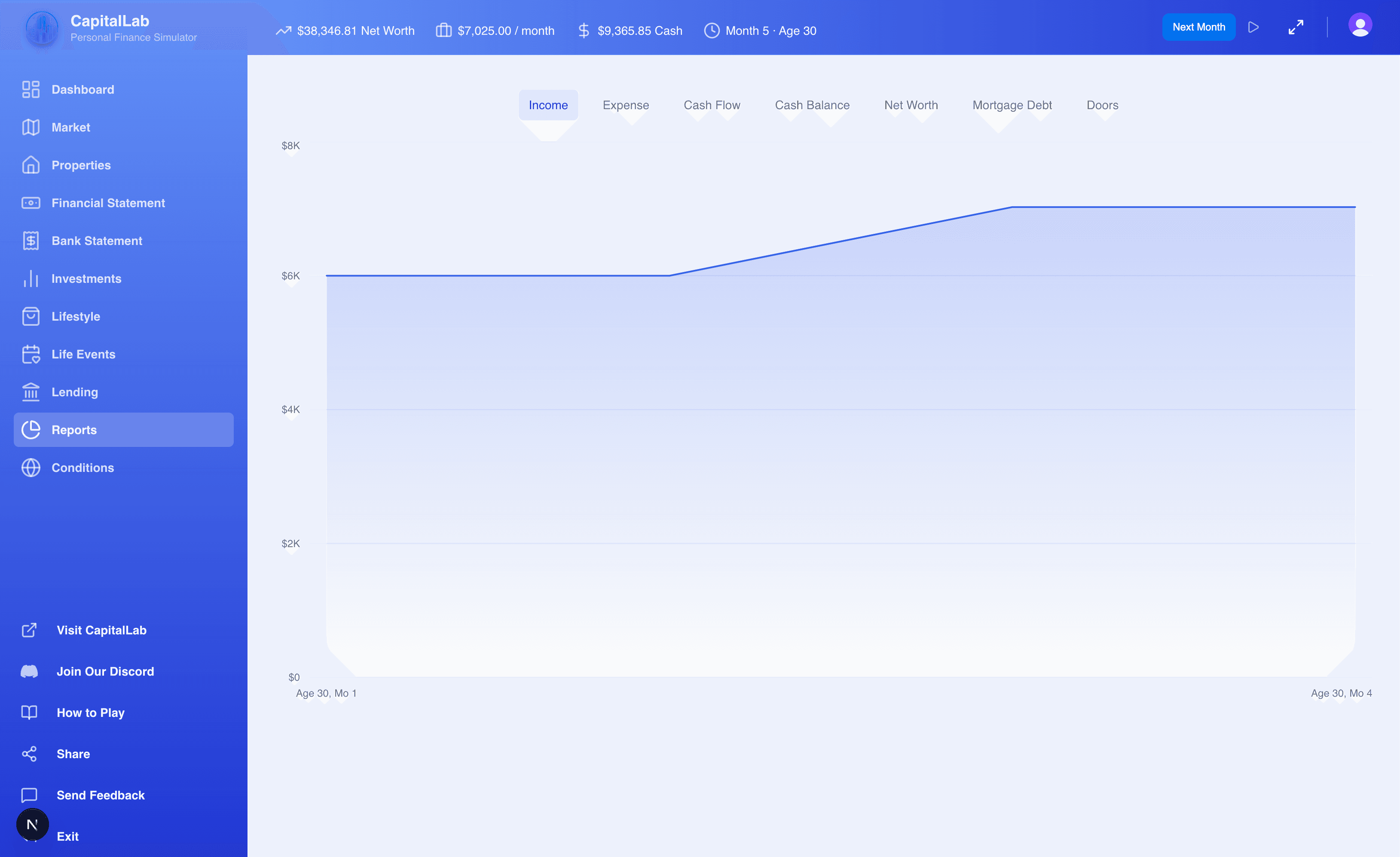 Financial reports with income, expense, cash flow, and net worth charts